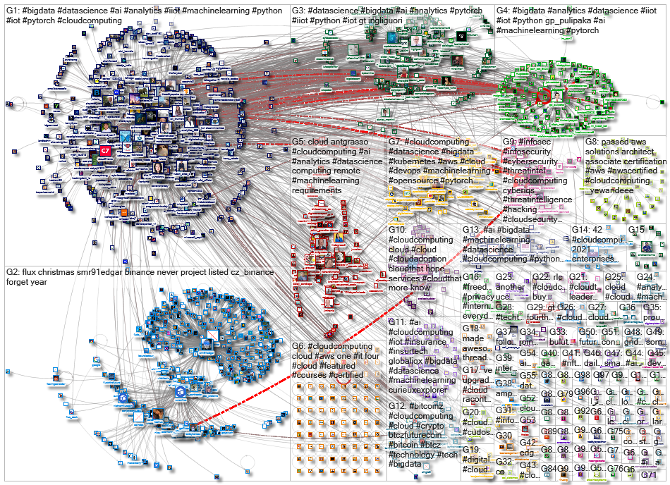 #cloudcomputing_2021-12-13_07-26-57.xlsx