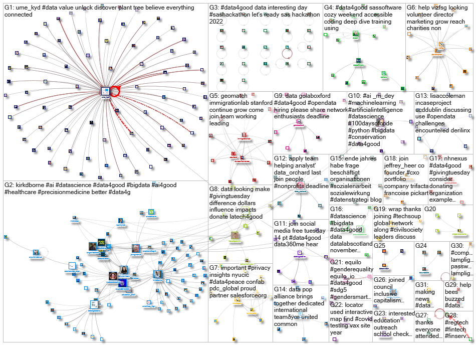 #data4good_2021-12-13_10-56-27.xlsx