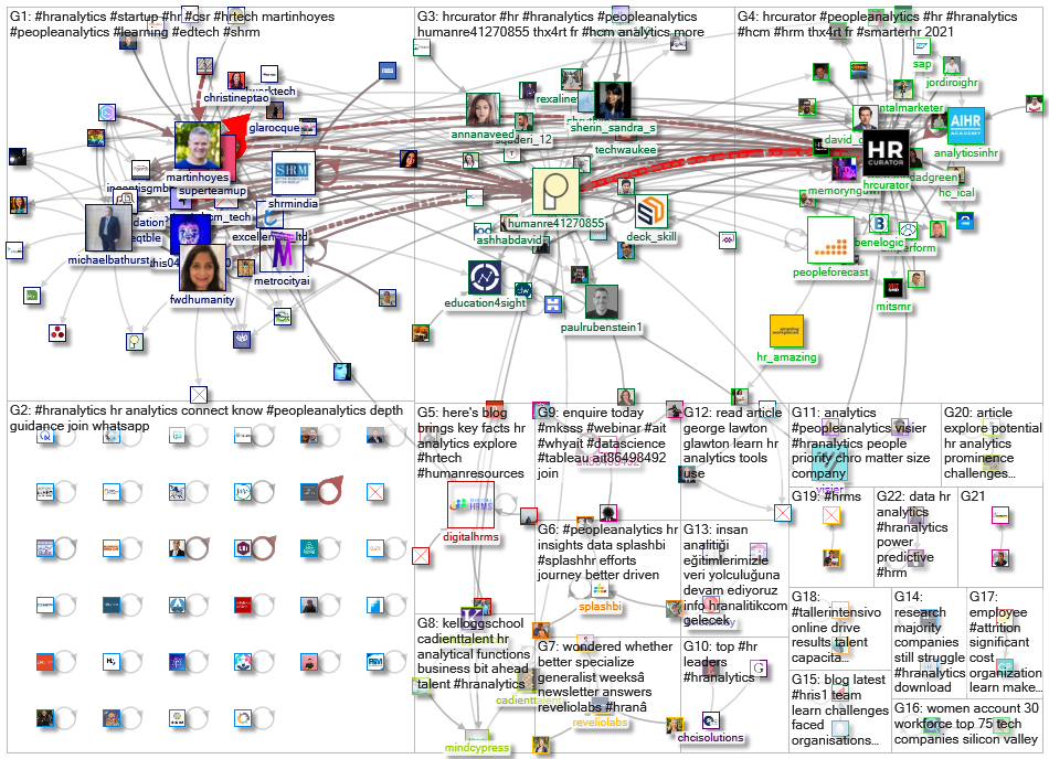 #HRAnalytics_2021-12-13_07-54-53.xlsx