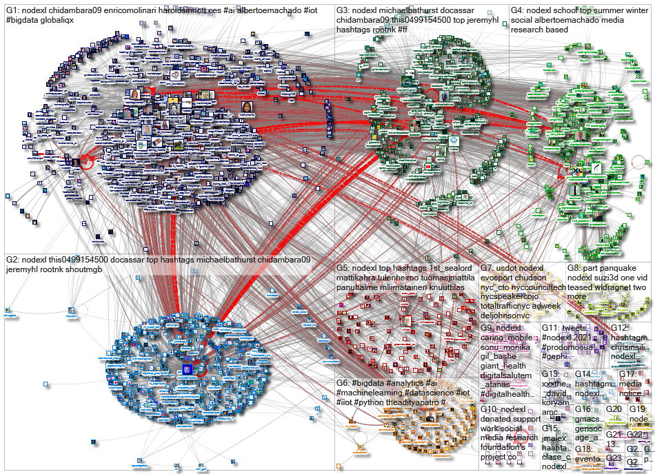 NodeXL_2021-12-14_07-59-37.xlsx