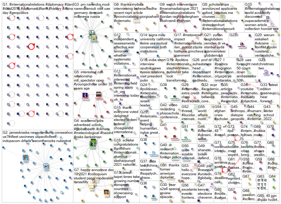 #InternationalRelations_2021-12-14_13-33-54.xlsx