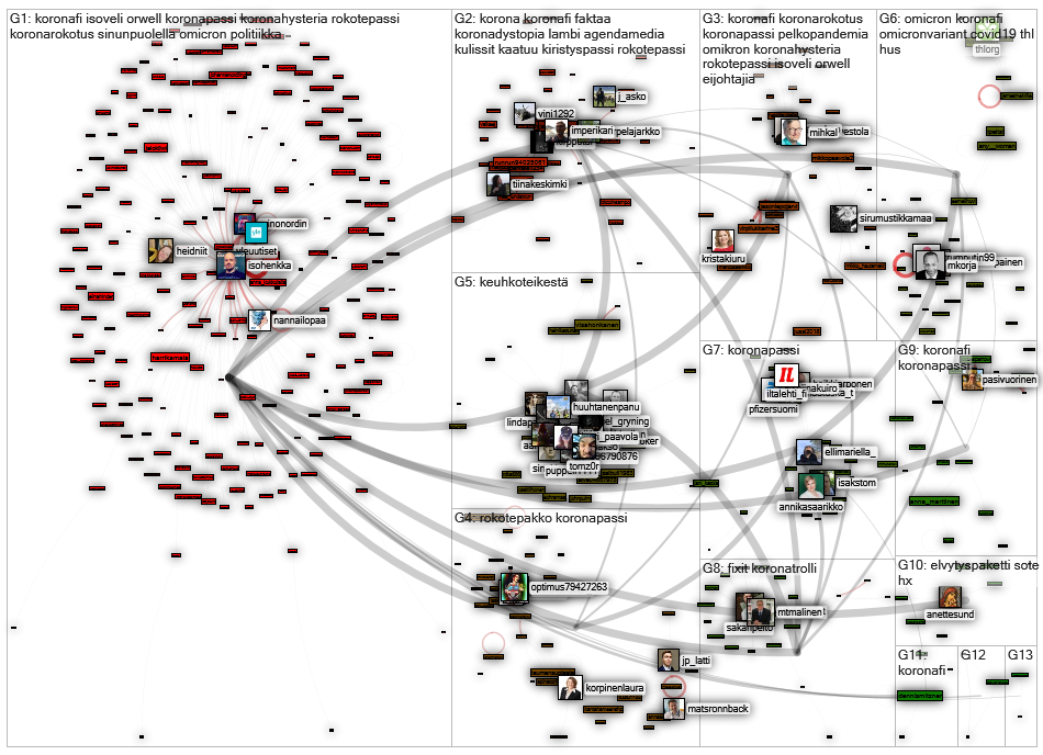 isohenkka Twitter NodeXL SNA Map and Report for keskiviikko, 15 joulukuuta 2021 at 09.26 UTC