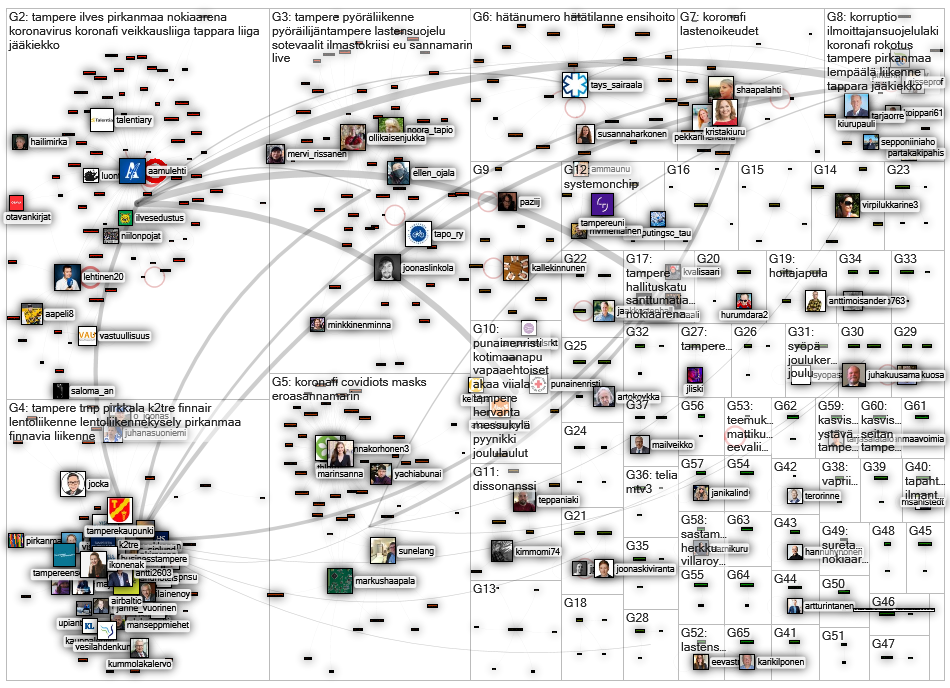 aamulehti.fi Twitter NodeXL SNA Map and Report for keskiviikko, 15 joulukuuta 2021 at 10.14 UTC