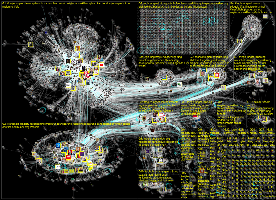 Regierungserklaerung Twitter NodeXL SNA Map and Report for Thursday, 16 December 2021 at 09:39 UTC