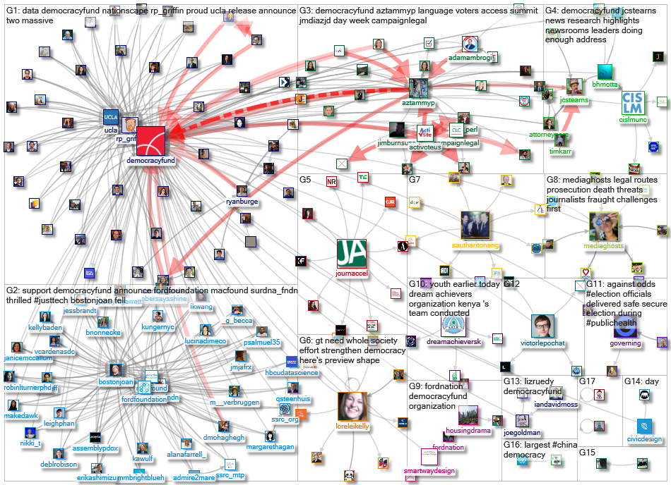 democracyfund _2021-12-16_09-08-17.xlsx