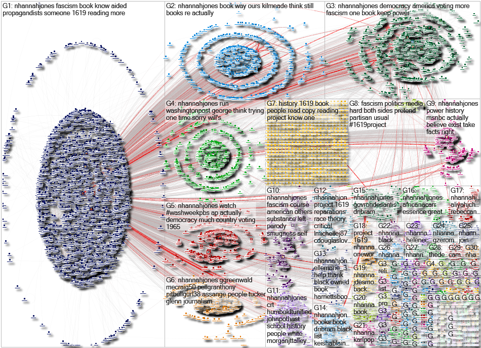 nhannahjones Twitter NodeXL SNA Map and Report for Sunday, 19 December 2021 at 03:40 UTC