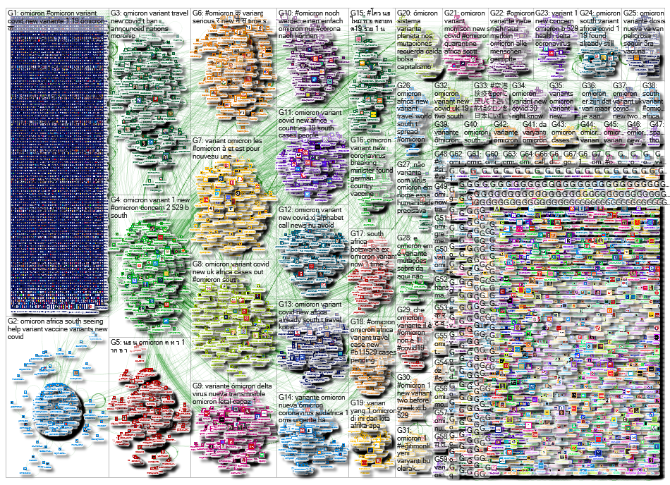 NodeXL Twitter Tweet ID List - Omicron 7th 50k extract Sunday, 19 December 2021 at 13:00 UTC