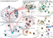 Education2030UN Twitter NodeXL SNA Map and Report for segunda-feira, 20 dezembro 2021 at 13:54 UTC