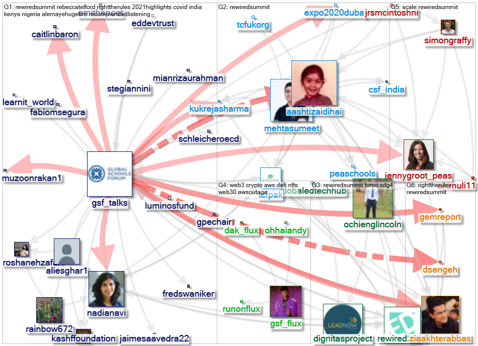 GSF_talks Twitter NodeXL SNA Map and Report for segunda-feira, 20 dezembro 2021 at 15:22 UTC