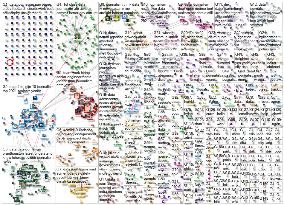 #ddj OR (data journalism)_2021-12-20_08-50-45.xlsx