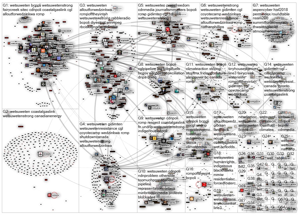 wetsuweten Twitter NodeXL SNA Map and Report for maanantai, 20 joulukuuta 2021 at 13.34 UTC