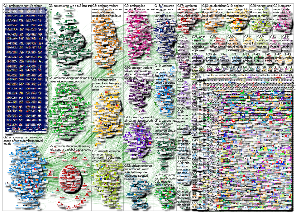 NodeXL Twitter Tweet ID List - Omicron - 8th import of 50k tweets Sunday, 19 December 2021 at 23:09 