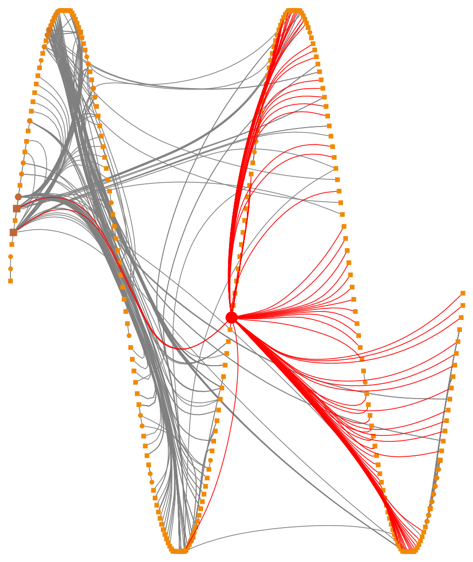 NodeXLGraph1