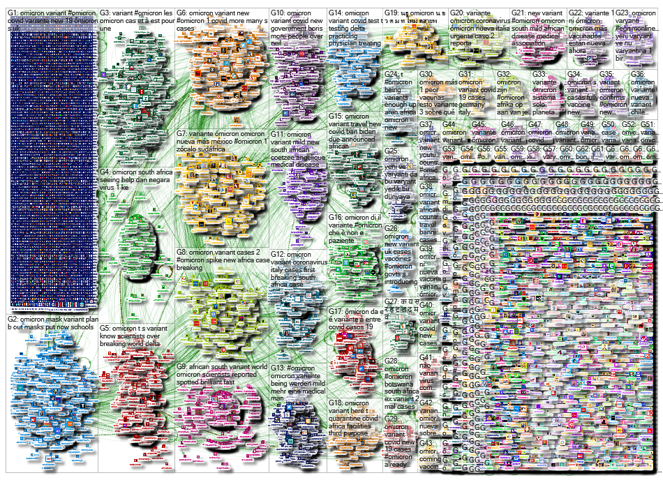 NodeXL Twitter Tweet ID List - Omicron - 9th extract 50k tweets Monday, 20 December 2021 at 07:05 UT