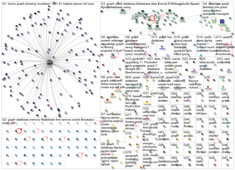 graph database_2021-12-21_08-57-45.xlsx