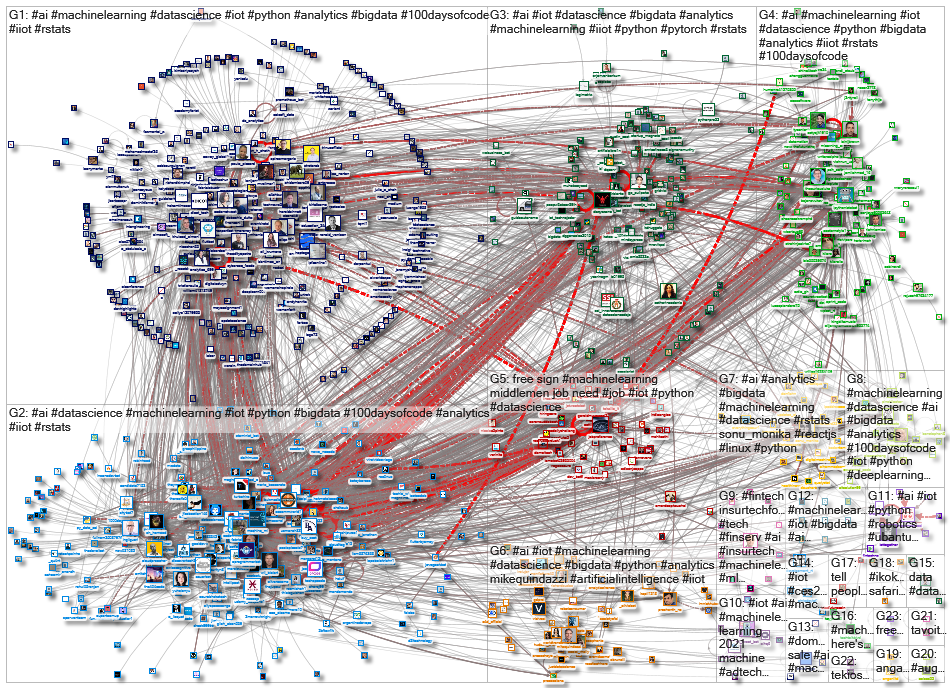 iot machinelearning_2021-12-22_05-20-02.xlsx