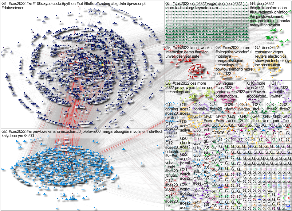 CES2022 Twitter NodeXL SNA Map and Report for Thursday, 23 December 2021 at 06:58 UTC