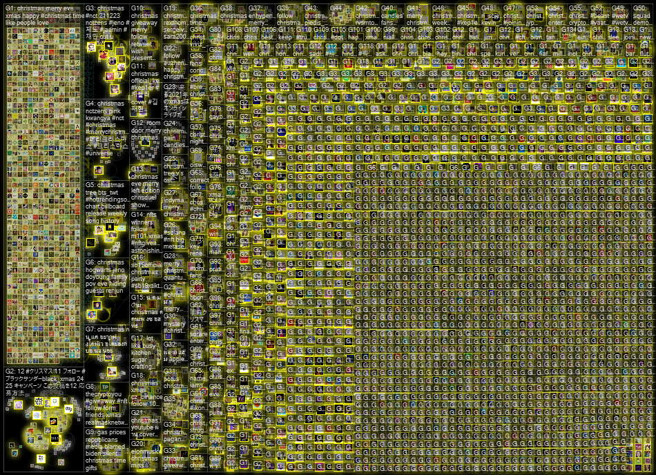 Christmas OR Xmas Twitter NodeXL SNA Map and Report for Thursday, 23 December 2021 at 12:45 UTC
