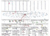 #buildtogive Twitter NodeXL SNA Map and Report for Thursday, 23 December 2021 at 18:28 UTC