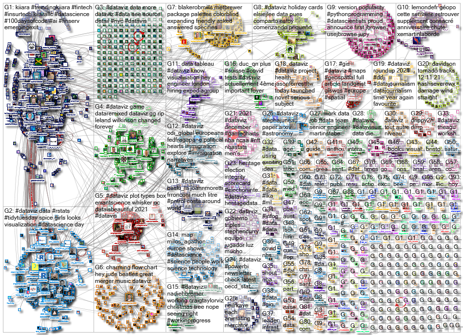 dataviz OR datavis_2021-12-23_17-05-16.xlsx