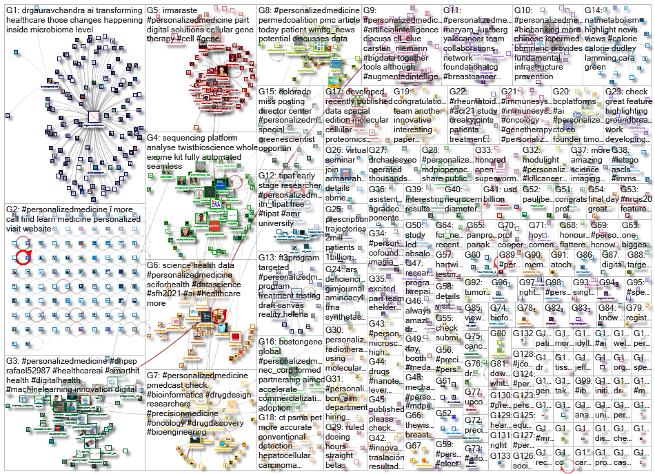 personalizedmedicine_2021-12-23_19-43-00.xlsx