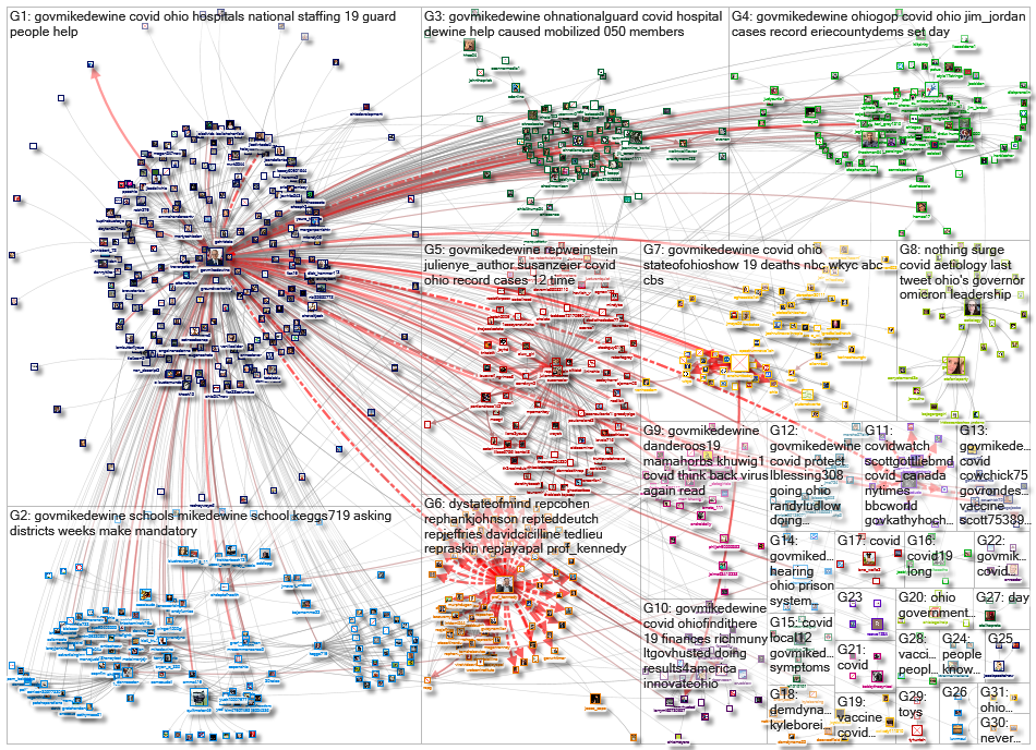 (corona OR virus OR covid) (%22Gov Ohio%22 OR GovMikeDEWine)_2021-12-26_17-27-30.xlsx