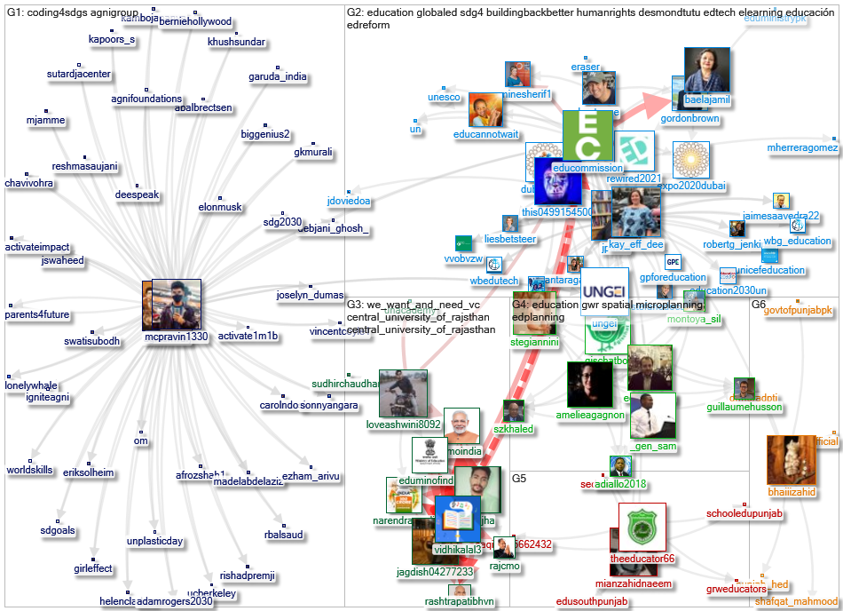 educommission Twitter NodeXL SNA Map and Report for terça-feira, 28 dezembro 2021 at 00:38 UTC