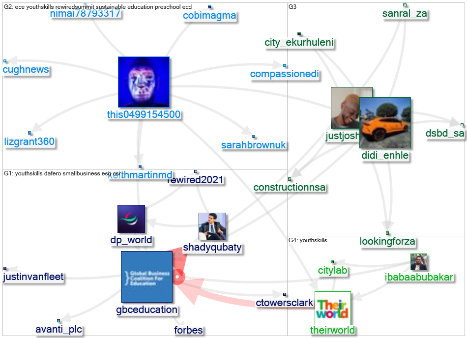 gbceducation Twitter NodeXL SNA Map and Report for terça-feira, 28 dezembro 2021 at 00:40 UTC