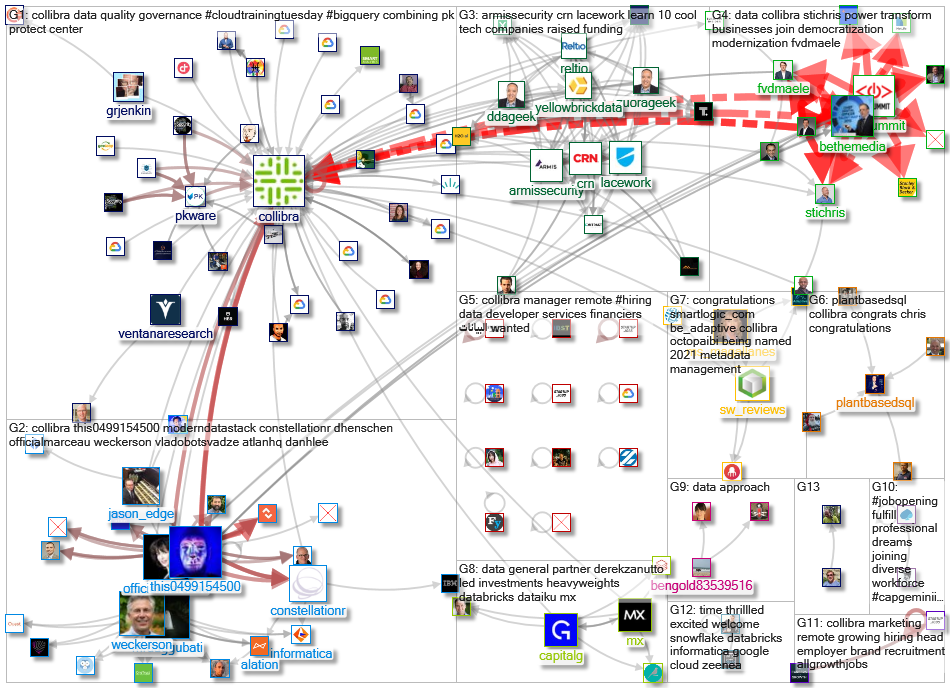 collibra_2021-12-27_18-53-36.xlsx