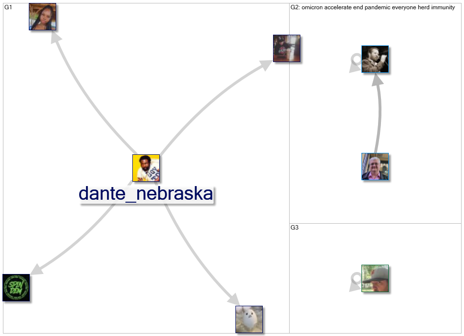 herd immunity Nebraska_2021-12-28_17-20-00.xlsx