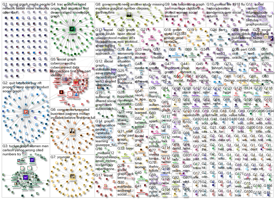 social graph_2021-12-28_21-04-00.xlsx