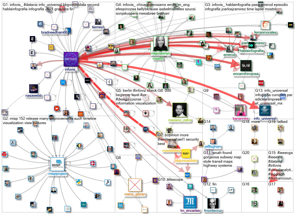 infoviz OR infovis_2021-12-30_17-44-42.xlsx