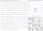 #CanvaDesignChallenge Twitter NodeXL SNA Map and Report for Friday, 31 December 2021 at 08:18 UTC