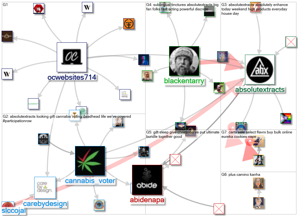 #ABXAdventure OR AbsoluteXtracts_2021-12-30_22-40-27.xlsx