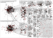 korona lang:fi Twitter NodeXL SNA Map and Report for perjantai, 31 joulukuuta 2021 at 05.53 UTC