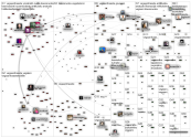 #vegaanihaaste OR vegaani OR kasvisruoka Twitter NodeXL SNA Map and Report for perjantai, 31 jouluku