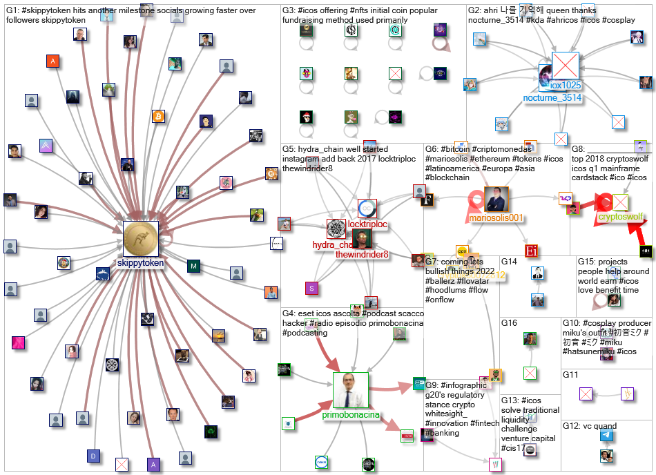 #ICOs_2021-12-31_18-54-00.xlsx