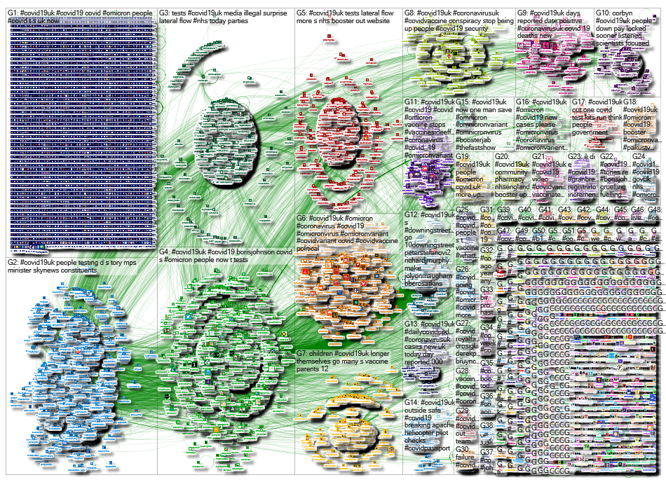 NodeXL Twitter Tweet ID List #Covid19UK December 2021 Saturday, 01 January 2022 at 09:01 UTC