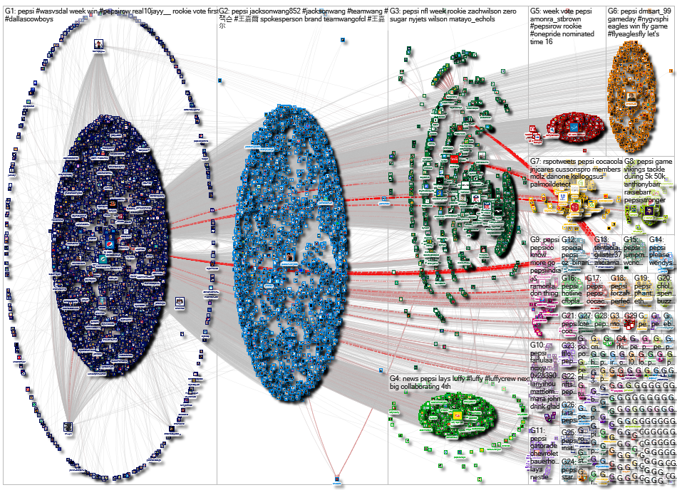 @pepsi Twitter NodeXL SNA Map and Report for Saturday, 01 January 2022 at 11:14 UTC