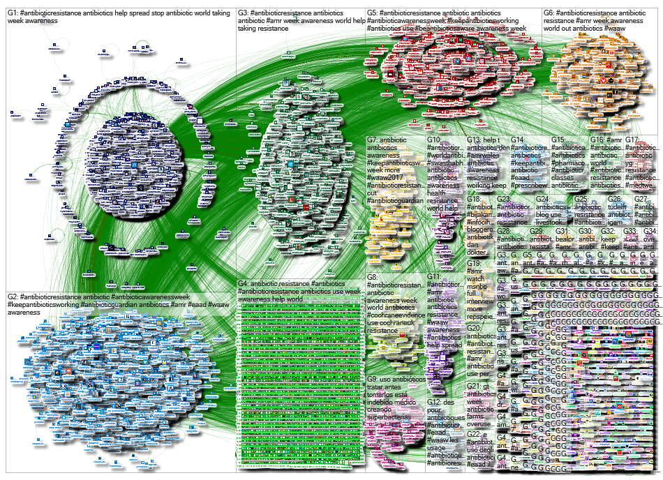 NodeXL Twitter Tweet ID List WAAW 2017 reimport Sunday, 02 January 2022 at 19:37 UTC