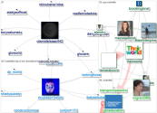 gbceducation Twitter NodeXL SNA Map and Report for segunda-feira, 03 janeiro 2022 at 13:41 UTC