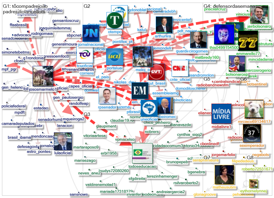 TodosEducacao Twitter NodeXL SNA Map and Report for segunda-feira, 03 janeiro 2022 at 14:12 UTC