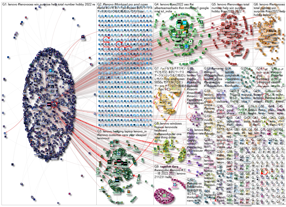 @lenovo OR #Lenovo Twitter NodeXL SNA Map and Report for Monday, 03 January 2022 at 15:35 UTC