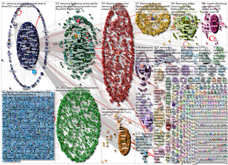 @samsung OR #samsung Twitter NodeXL SNA Map and Report for Monday, 03 January 2022 at 16:34 UTC