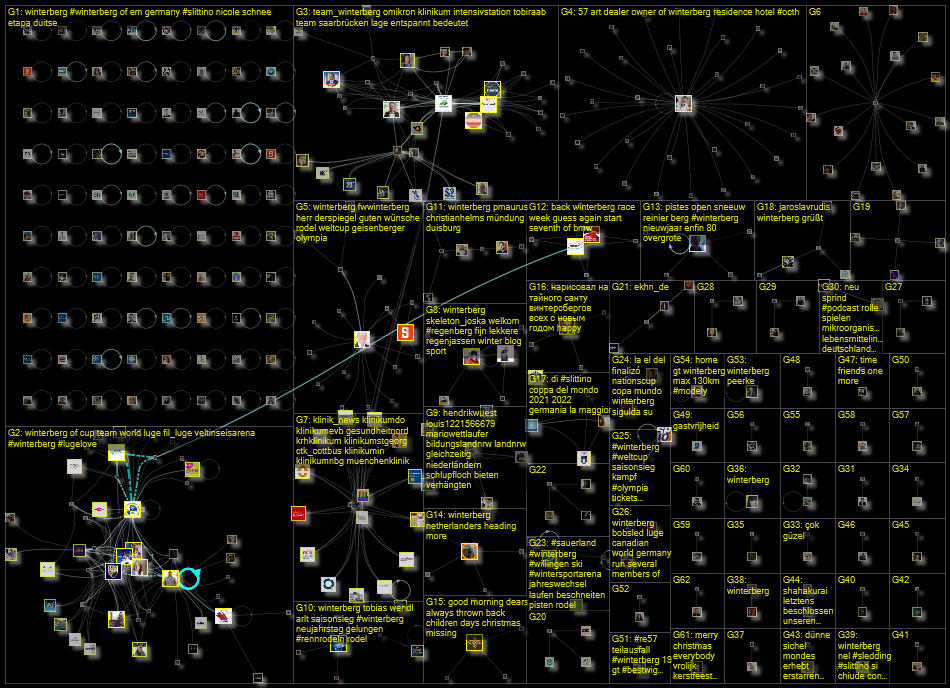 Winterberg Twitter NodeXL SNA Map and Report for Tuesday, 04 January 2022 at 08:59 UTC