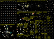 Winterberg Twitter NodeXL SNA Map and Report for Tuesday, 04 January 2022 at 08:59 UTC