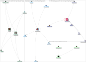 #EdDchat Twitter NodeXL SNA Map and Report for Tuesday, 04 January 2022 at 22:38 UTC