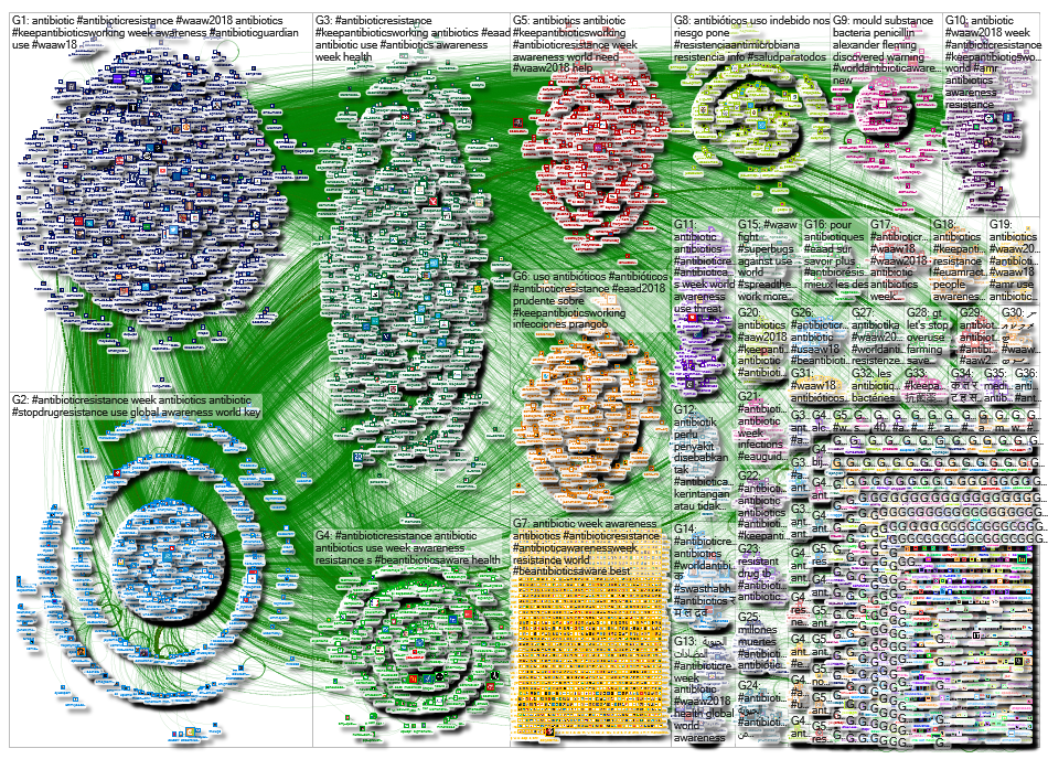 NodeXL Twitter Tweet ID List WAAW and associated 2018 Tuesday, 04 January 2022 at 10:30 UTC