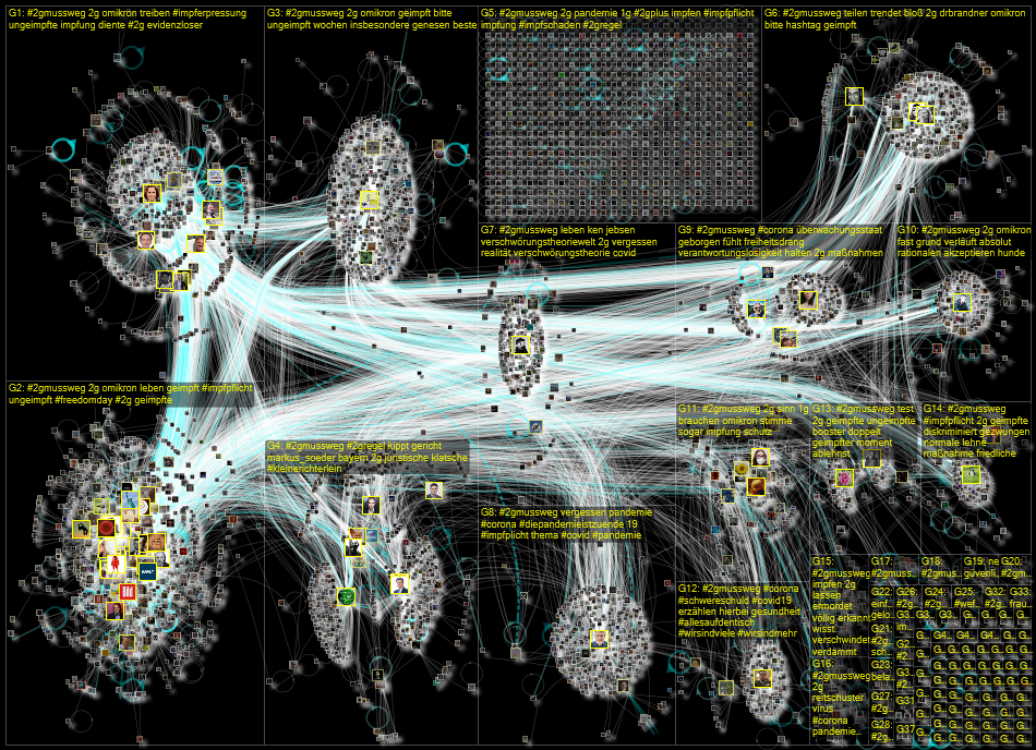 #2Gmussweg Twitter NodeXL SNA Map and Report for Wednesday, 05 January 2022 at 15:42 UTC