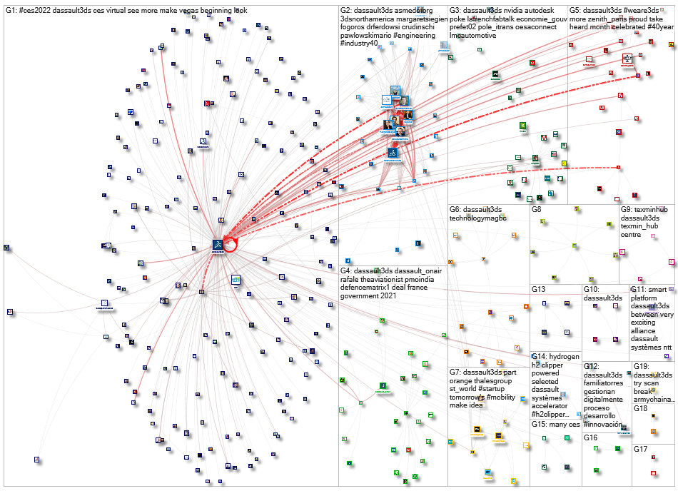 @Dassault3DS Twitter NodeXL SNA Map and Report for Thursday, 06 January 2022 at 03:02 UTC